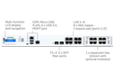 Sophos XGS 2300 Security Appliance