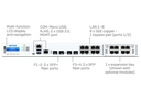 Sophos XGS 3300 Security Appliance