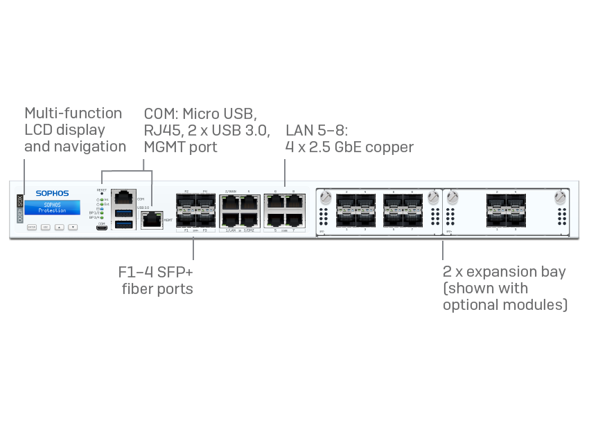 Sophos XGS 4300 Security Appliance