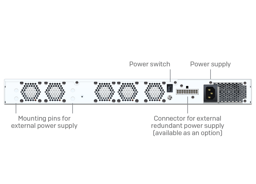 Sophos XGS 4300 Security Appliance