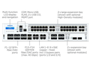 Sophos XGS 7500 Security Appliance