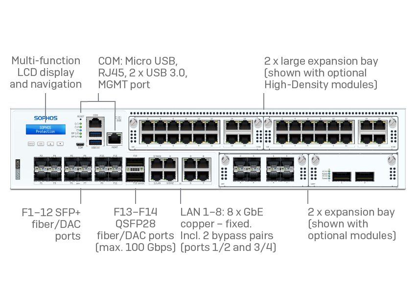 Sophos XGS 8500 Security Appliance