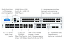 Sophos XGS 8500 Security Appliance